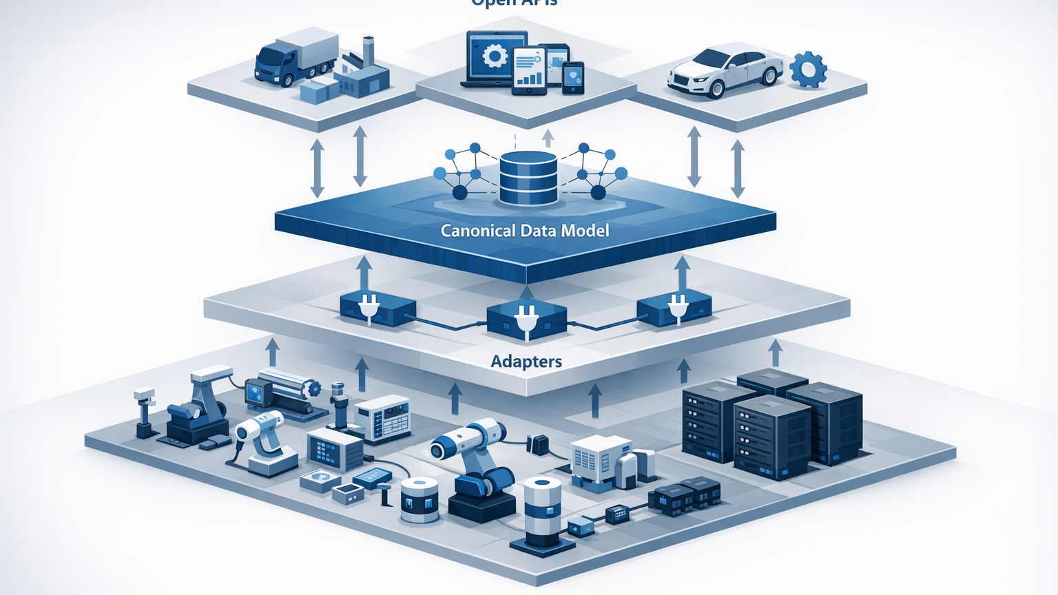 Interoperable OE Platforms: Open APIs & Data Models as a Competitive ...